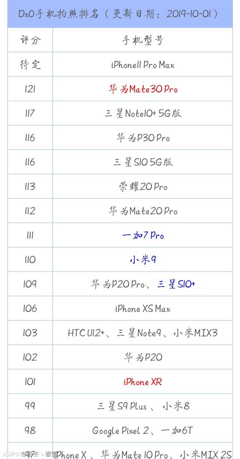 Oppo Reno Ace