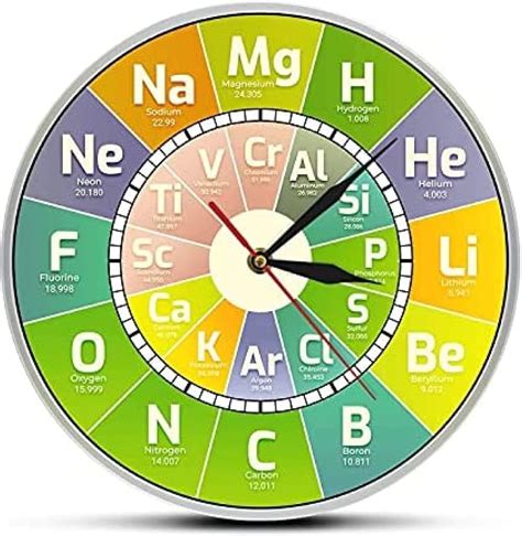 Wall Clock Chem Time Clock Periodic Table Science Elements