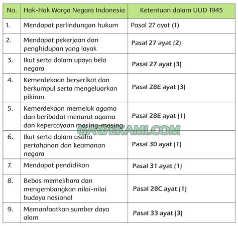 Kunci Jawaban Tema 6 Kelas 6 Halaman 48 Homecare24