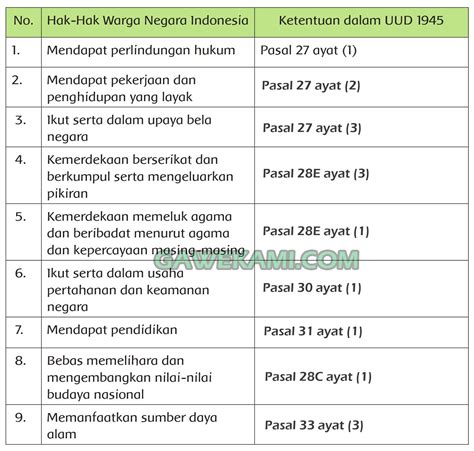 Kunci Jawaban Tema Kelas Halaman Homecare