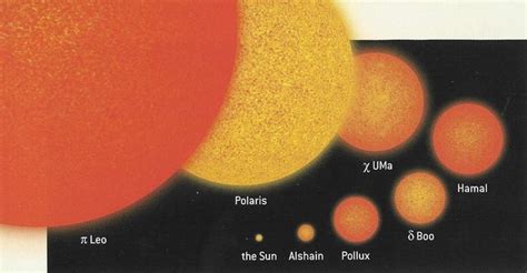 stellar evolution - What factors makes a star big in size(Physically)?Is the size of the nebula ...