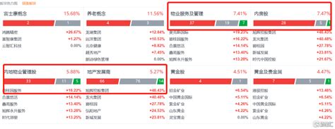 内房股大爆发！旭辉控股飙涨逾46，央行“第二支箭”再发力，市场有望逐步企稳？融资房地产支持