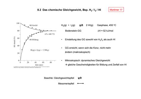 8 2 Chemisches Gleichgewicht Allgemeine Und Anorganische Chemie HHU