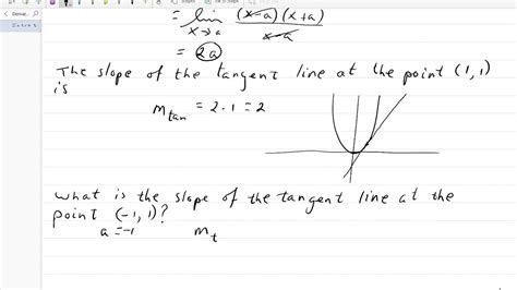 Intro To Derivatives Pt 3 Youtube