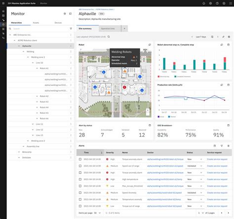 Ibm Maximo Application Suite Software Reviews Demo And Pricing 2025