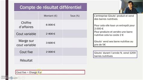 Compte De R Sultat Diff Rentiel Youtube