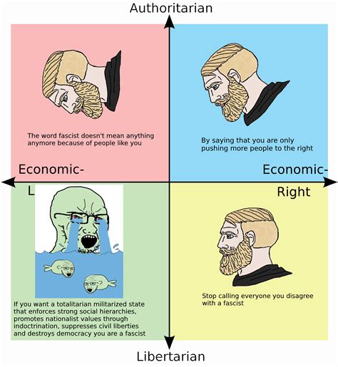 Libleft Owned Again R Politicalcompassmemes Political Compass