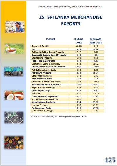 Sri Lanka Export Development Board