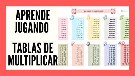 COMO HACER UN JUEGO PARA APRENDER LAS TABLAS DE MULTIPLICAR MUY FACIL