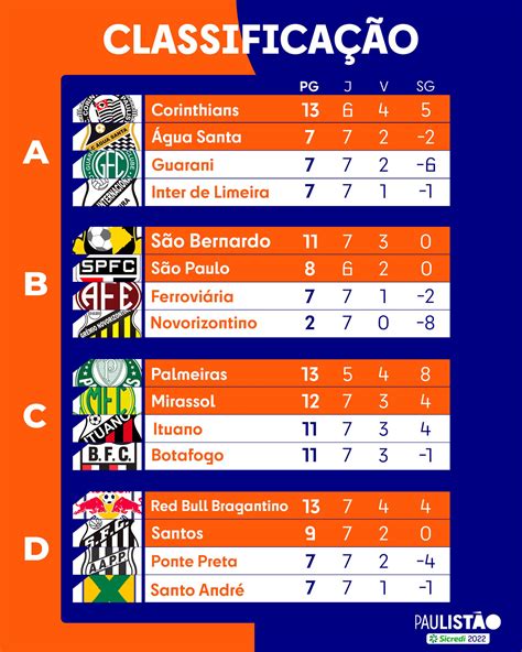 Campeonato Paulista Confira A Tabela Completa E Todos Os