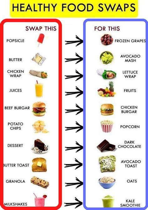 Healthy Food Habits Can Change Your Health And Fitness Healthy Food