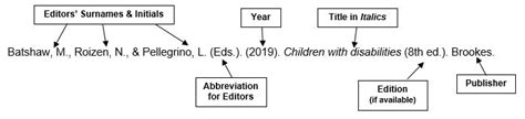 Edited Books Apa 7th Referencing Libguides At Holmesglen