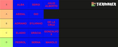 Bar A Laterals Esquerres Tier List Community Rankings Tiermaker