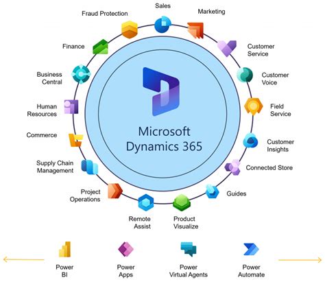 Dynamics Erp Crm Systems In Malaysia And Cambodia Local Partner