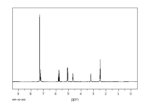 1 PHENYL 3 BUTEN 1 OL 80735 94 0 核磁图 13CNMR