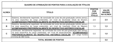 Concurso Pgm Esmeraldas Mg Saiu O Resultado Definitivo Da Prova De T Tulos