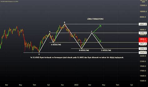 Libraformasyonu TradingView