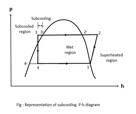 Vapour Compression Refrigeration Cycle Mechanical Basics