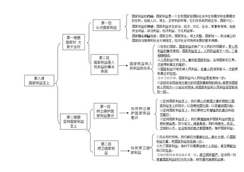 人教部编版道德与法治八年级上册第8课国家利益至上 思维导图 教习网课件下载