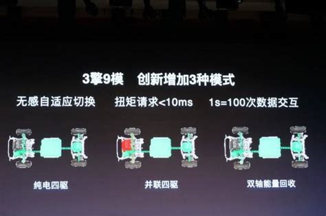 长城汽车发布全新hi4智控四驱电混技术：四驱性能、两驱能耗搜狐汽车搜狐网