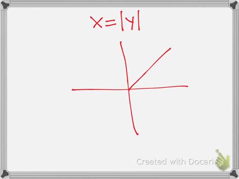 Solveddetermine Whether Each Relation Describes Y As A Function Of X Xy