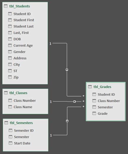 Create A Data Model In Excel Excel