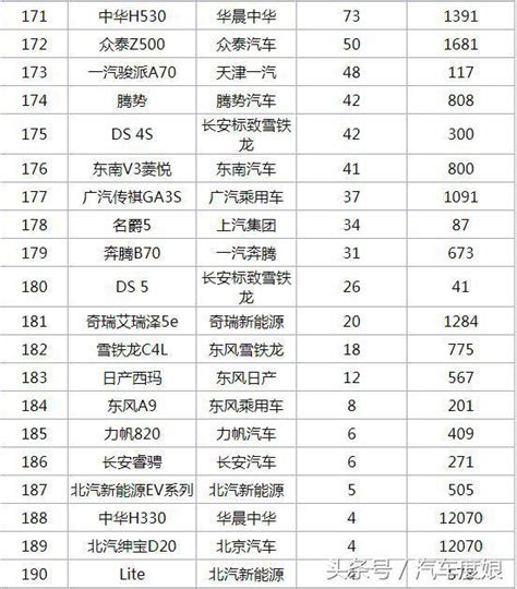 官方排名！8月份轎車銷量1 197名：大眾朗逸登頂，思域再度崛起！ 每日頭條