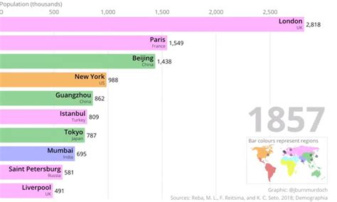 Top Ten Most Populated Cities In The World 2023 - PELAJARAN