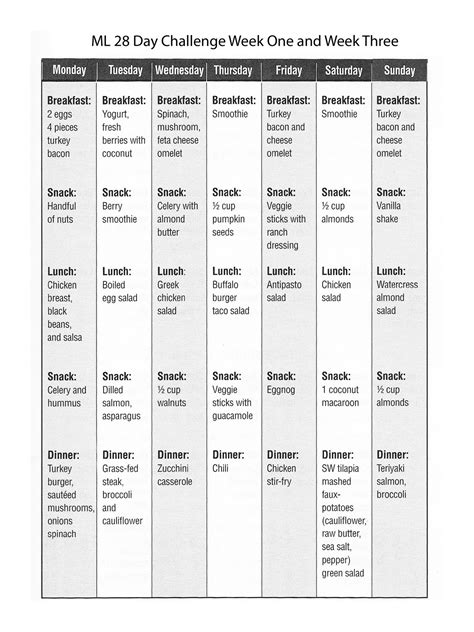 Maximized Living 28 Day Challenge Weekly Meal Plan