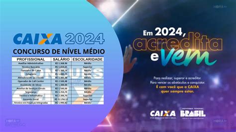 Concurso Da Caixa 2024 Por Meio De Uma Propaganda A Instituição Anuncia Novo Edital De Nível