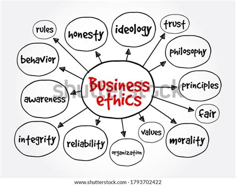 business ethics mind map business concept stock illustration