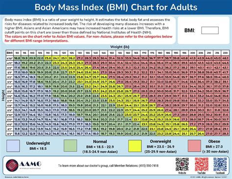 Learn About BMI Manage Your Weight And Diabetes AAMG Doctors