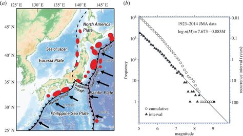 Geological And Historical Evidence Of Irregular Recurrent Earthquakes