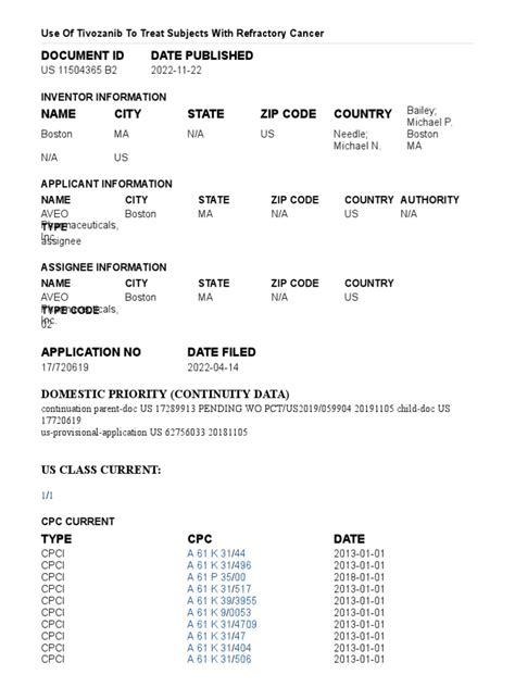 aveo patent  cancer tyrosine kinase