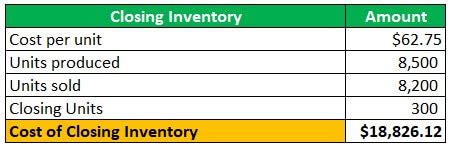 Process Costing Definition Examples Features System