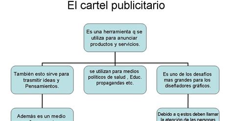 40 Mapa Conceptual De La Publicidad Background Nietma Images And