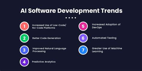 The Future Of AI In Software Development Matellio Inc