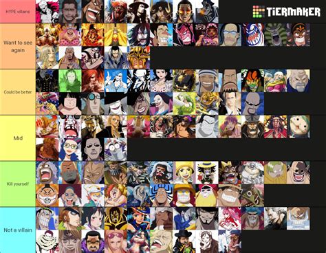 My ranking of One Piece villains : r/OnePiece