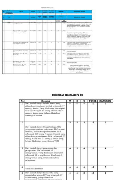 Bukti Pencapaian Indikator Kinerja Pelayanan Tb Yang Disertai Dengan Analisisnya Pdf