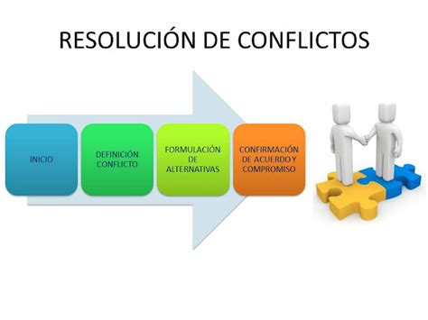 Metodos Alternativos De Soluci N De Conflictos