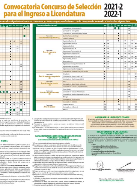 Admisiones UABC Convocatoria 2023 2 2024 1