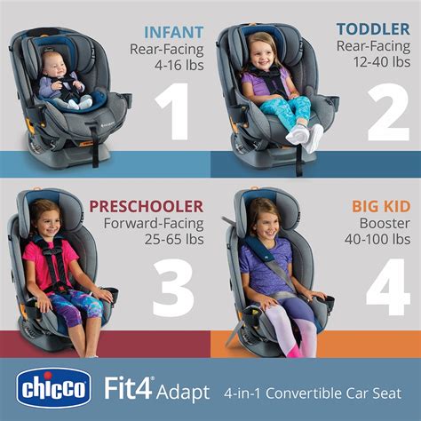 Chicco Fit4 Adapt 4-in-1 Convertible Car Seat - Vapor