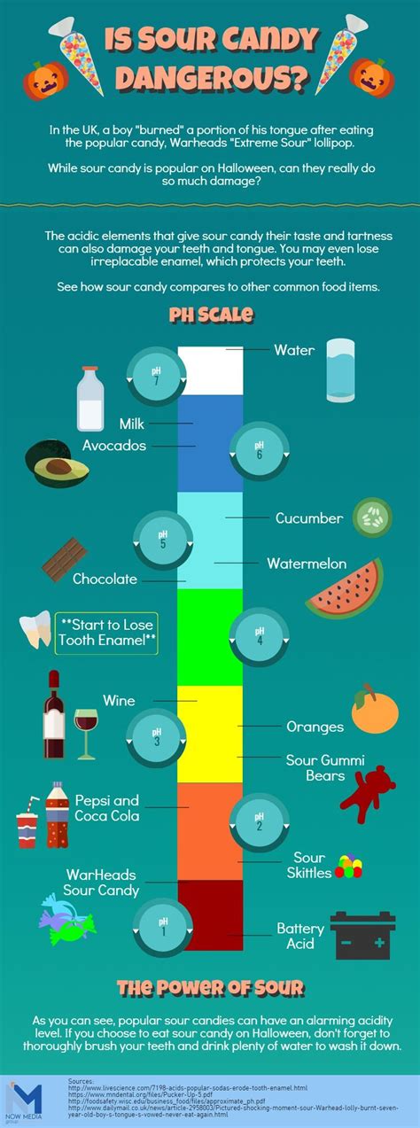 Acidic Food To Avoid