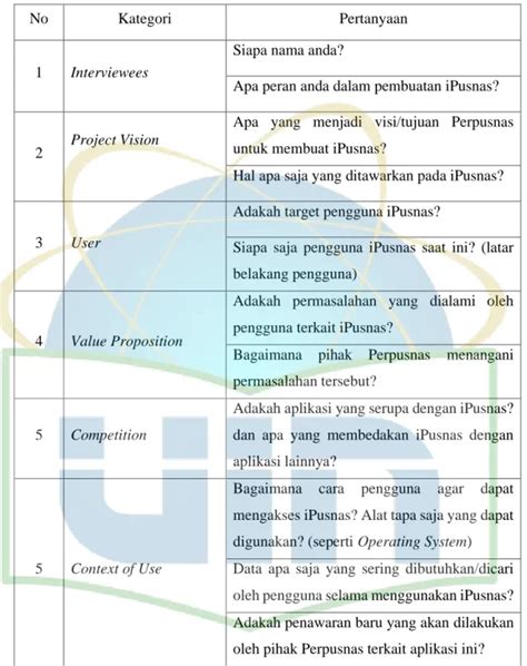 Skripsi Perancangan User Interface Ui Berdasarkan User Experience Ux Pada Aplikasi Ipusnas