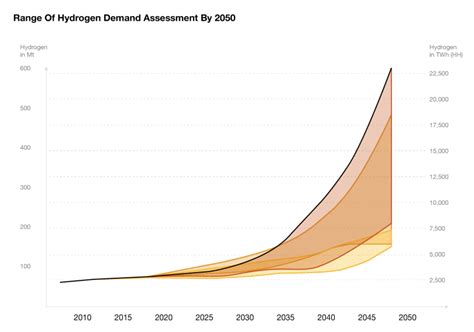 Dekarbonisierung Wasserstoff Einfach Erkl Rt Goclimate