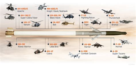 Bae Systems Shoots Down Drones With Laser Guided Rockets