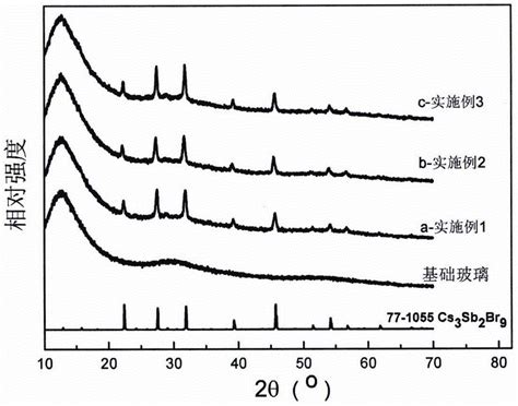Cs3sb2br9钙钛矿纳米晶复合硫系玻璃陶瓷材料及其制备方法与流程