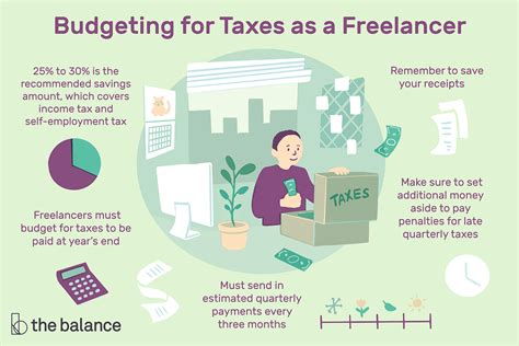 Self Employment Tax Applied To Net