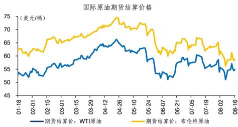 【原油观察】避险情绪发酵升温 国际油价震荡加剧 陆家嘴金融网