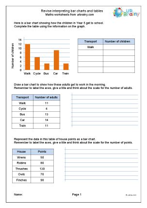 Grade Statistics Worksheets Pdf Statistics Concepts Printable